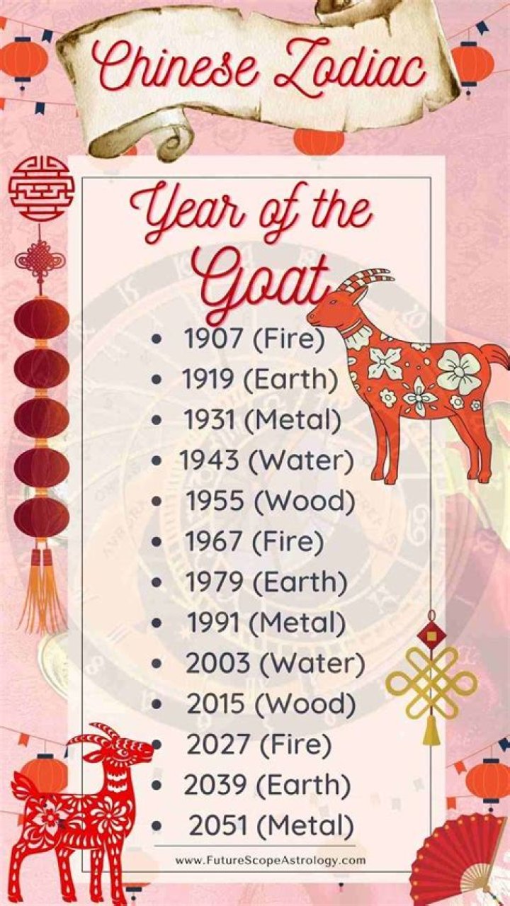 1967 Chinese Zodiac Element: Unveiling the Mysteries of the Fire Goat
