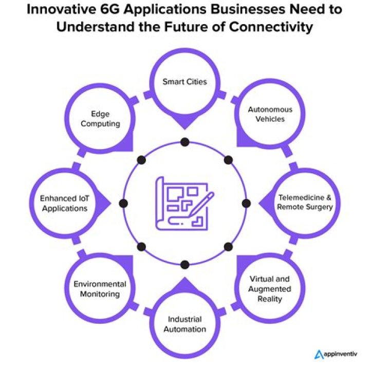 Best Remote IoT Device Access Free: Unlocking the Future of Connectivity