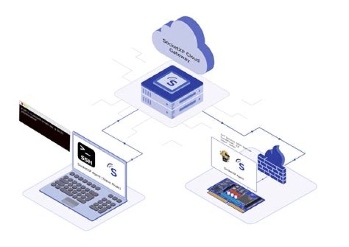 Best SSH IoT Anywhere: Unlocking the Potential of Secure Remote Access