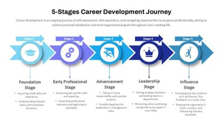 Career Star Emma: A Journey of Success, Influence, and Achievements
