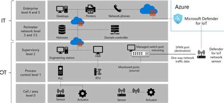 Comprehensive Review of Remote IoT VPC: The Ultimate Guide to Secure and Scalable IoT Deployment
