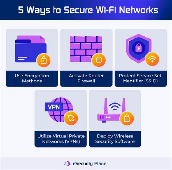 Comprehensive SSH IoT Remotely Tutorial: Access and Secure Your Devices