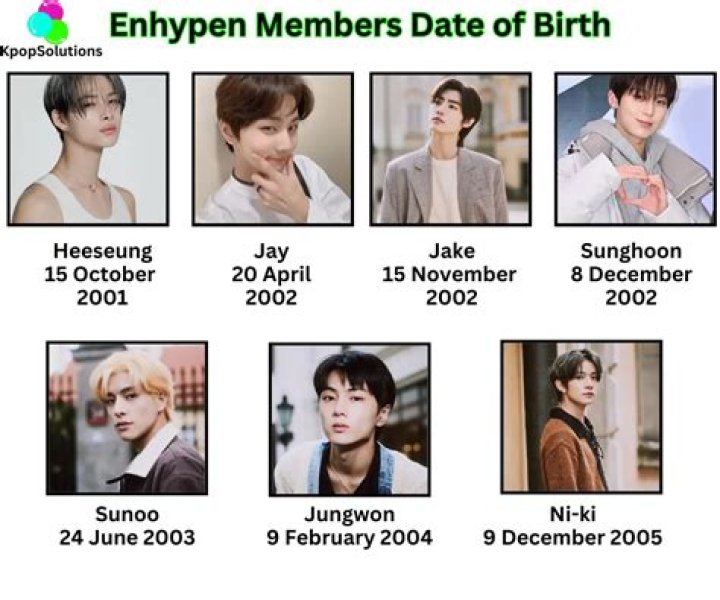 Enhypen Ages in Order: A Comprehensive Guide to the Members' Ages