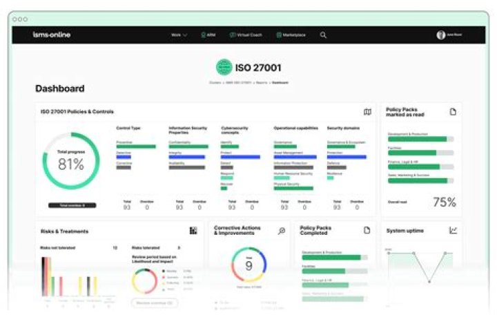 Exploring SSH IoT Free Platform Examples for Your Projects