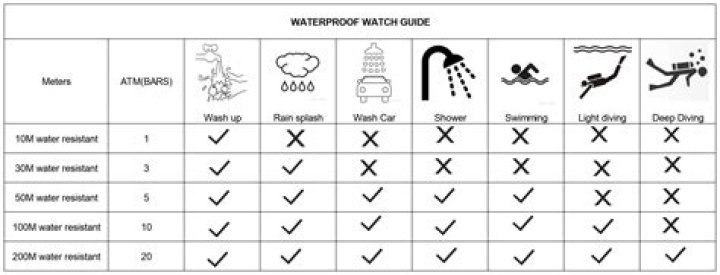Exploring Water Resistant Up to 10 ATM: A Comprehensive Guide