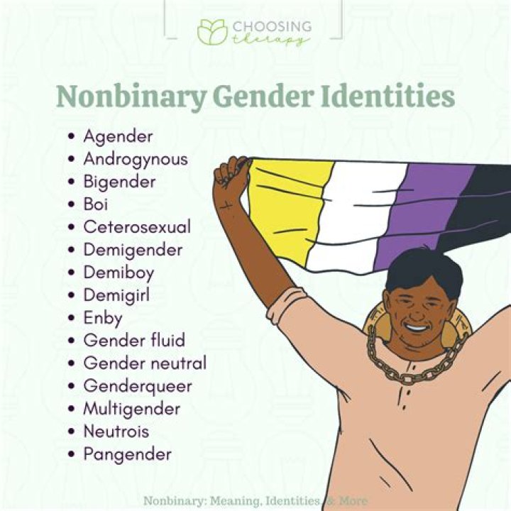Feminine Twink: Understanding the Identity, Challenges, and Celebrating Diversity