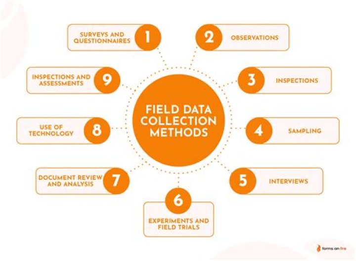 Fieldwork IPC: Your Ultimate Guide to Enhancing Data Collection and Business Efficiency