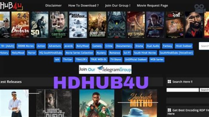 HD Hub 4u.com Download: Your Ultimate Guide to Accessing High-Quality Movies