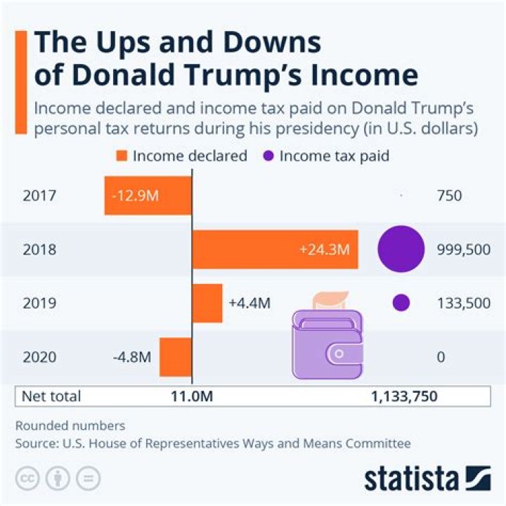 How Much Money Did Trump Inherit: A Comprehensive Analysis