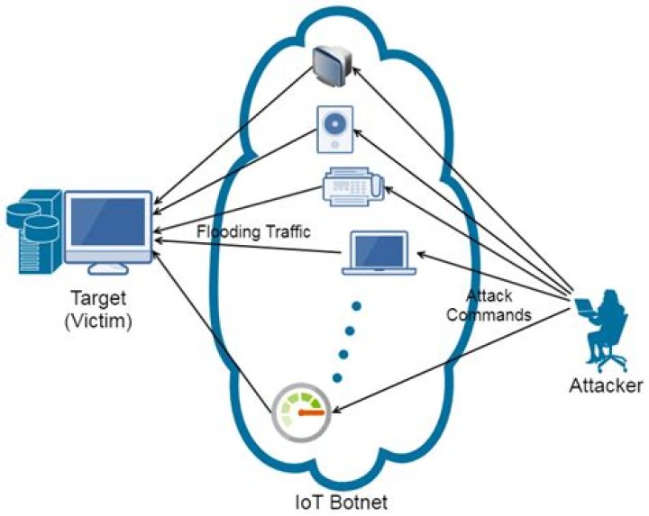 How to Choose IoT Router: A Comprehensive Guide