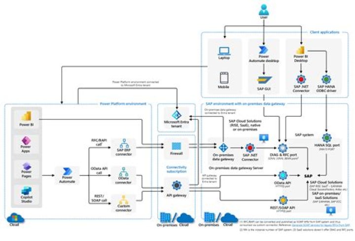 Hub4u: The Ultimate Platform for Connecting People and Services