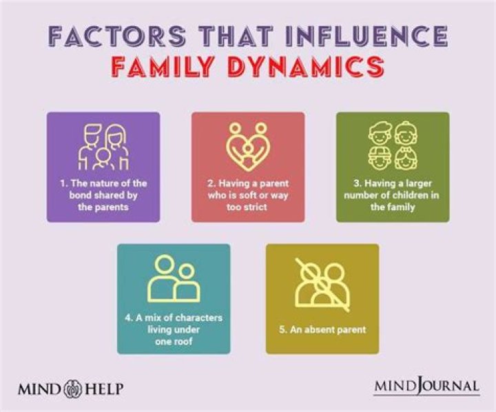 Loving Aunt: Exploring the Role, Impact, and Importance in Family Dynamics