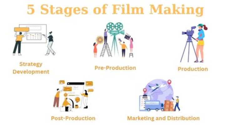 Mastering Movies Rules: A Comprehensive Guide to Understanding and Appreclying the Art of Filmmaking