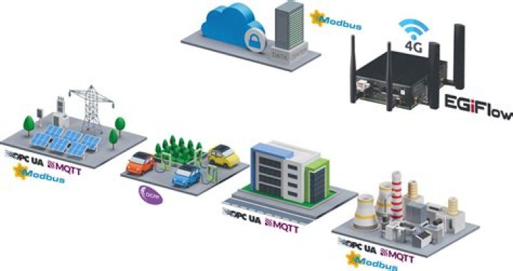 Mastering Remote IoT Platform SSH Download for Android: A Comprehensive Guide