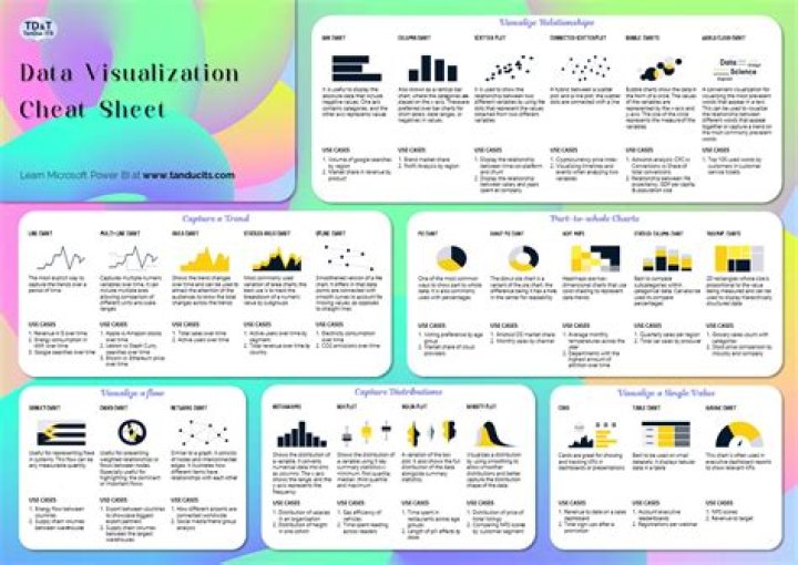 Mastering RemoteIoT Display Chart: The Ultimate Guide for Data Visualization