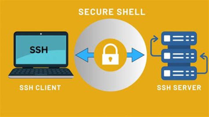 Mastering SSH RemoteIoT: A Comprehensive Guide to Secure Shell for IoT Devices