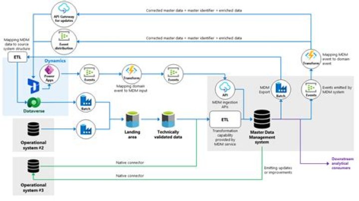 Mastering SSIS 641: A Comprehensive Guide to Unlocking Data Integration Potential