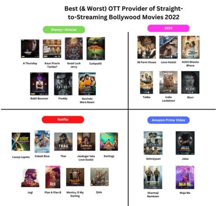 MoviesFlixCom Hindi: Your Ultimate Guide to Streaming Bollywood and More