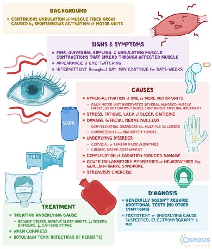 Padma Arm Scar: Understanding Causes, Treatments, and Prevention
