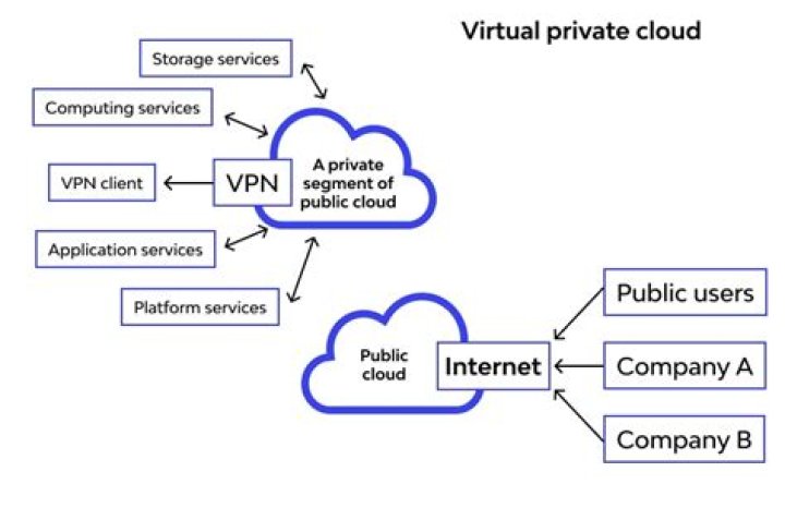 Raspberry Pi VPC Network Tutorial: Your Ultimate Guide to Setting Up a Virtual Private Cloud