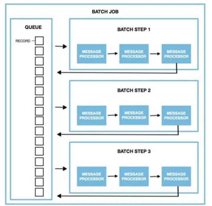 Remote IoT Batch Job Example in AWS: A Comprehensive Guide