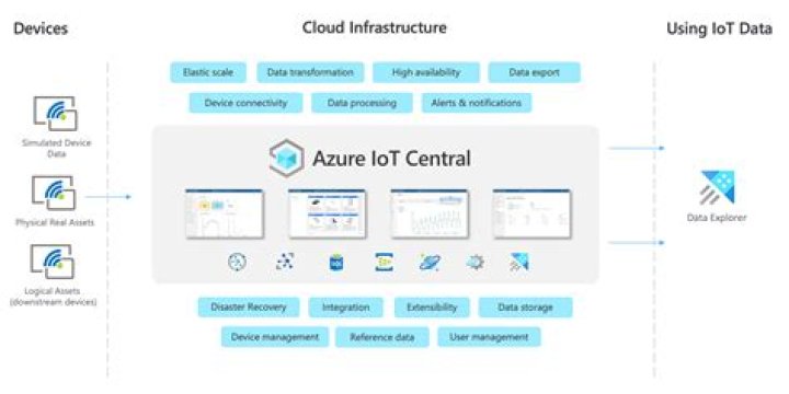Remote IoT Cloud Chart: The Ultimate Guide to Revolutionizing Data Visualization