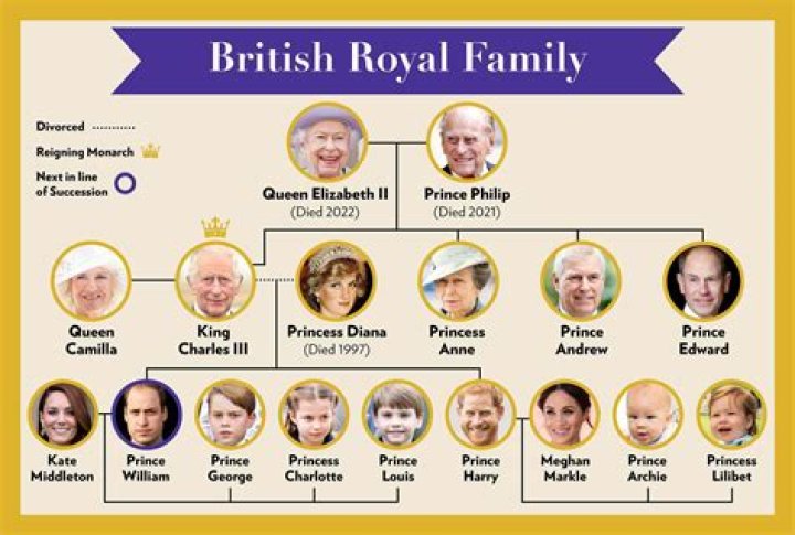 Royal Baby Number 4 Due Date: Everything You Need to Know About the Latest Addition to the British Royal Family