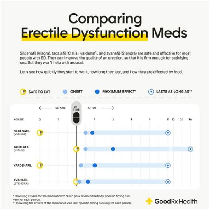 Salt Trick for ED: A Comprehensive Guide to Understanding and Managing Erectile Dysfunction