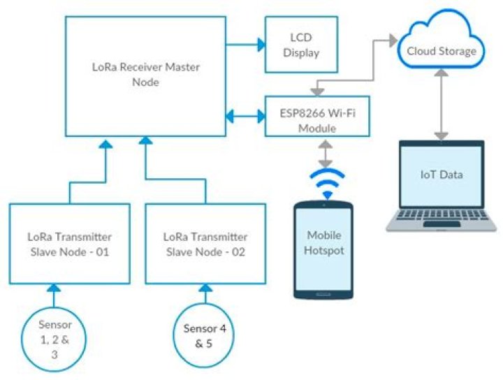 Securely Connect Remote IoT P2P SSH Free Download for Mac