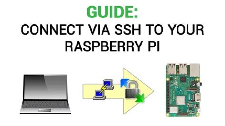 SSH Raspberry Pi IoT from Anywhere Free: A Comprehensive Guide