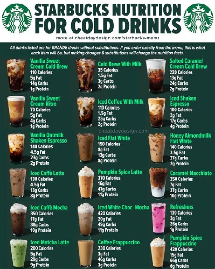 Starbucks Most Popular Offering: A Comprehensive Guide to Their Bestselling Products