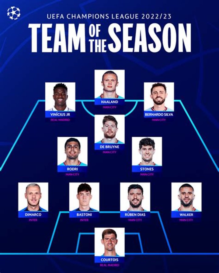 UCL Team of the Season: The Ultimate Guide to Europe's Best Talent