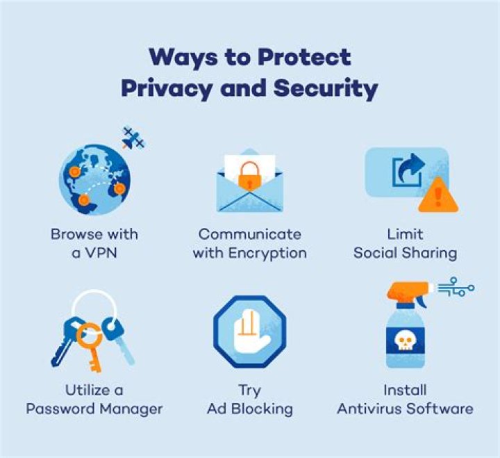 UndressApp: Revolutionizing Personal Privacy and Security