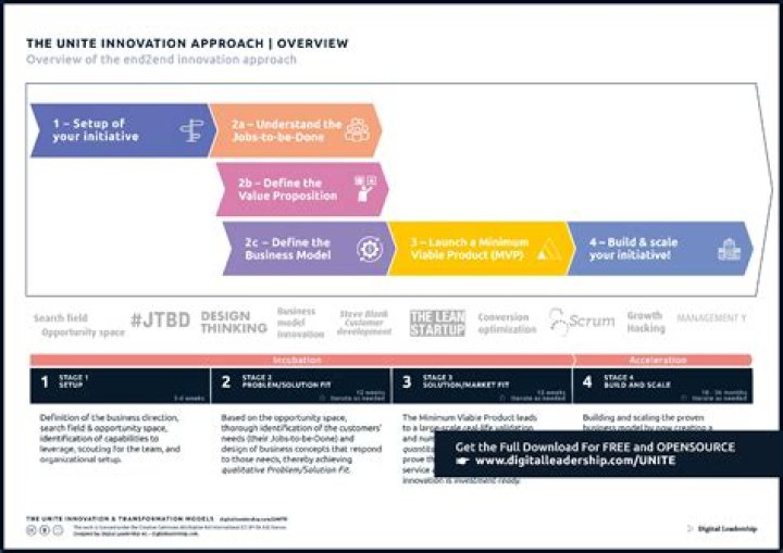 Unlocking the Future of Digital Innovation with Okhtrimaza.com 2024
