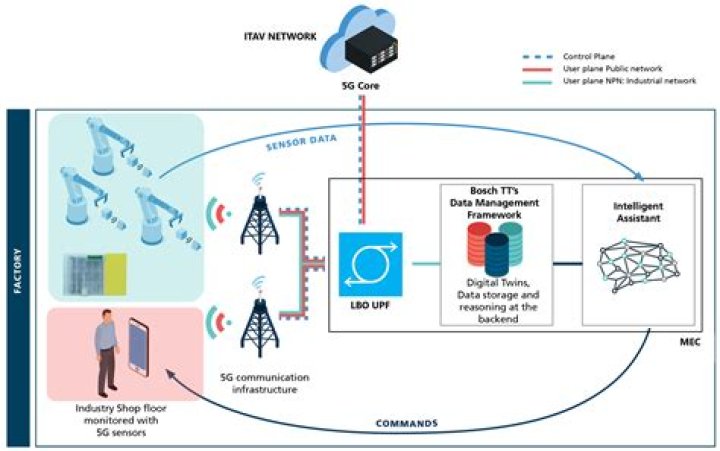 Unlocking the Power of IoT SSH AWS for Modern Businesses