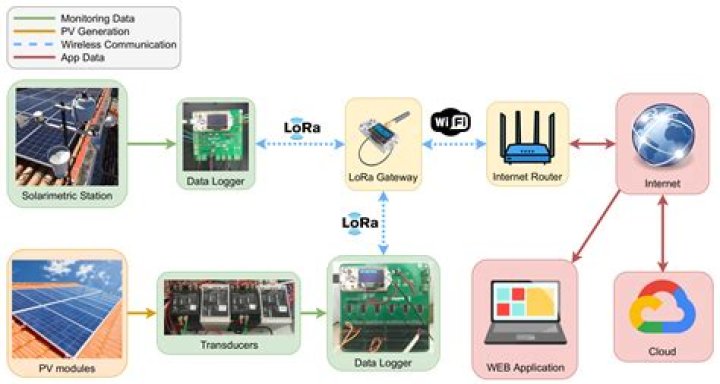 Unlocking the Power of Remote IoT Desktop: The Ultimate Guide