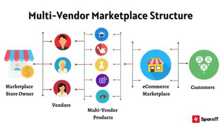 Unveiling the World of MyDesi.com: Your Ultimate Online Marketplace for Indian Products