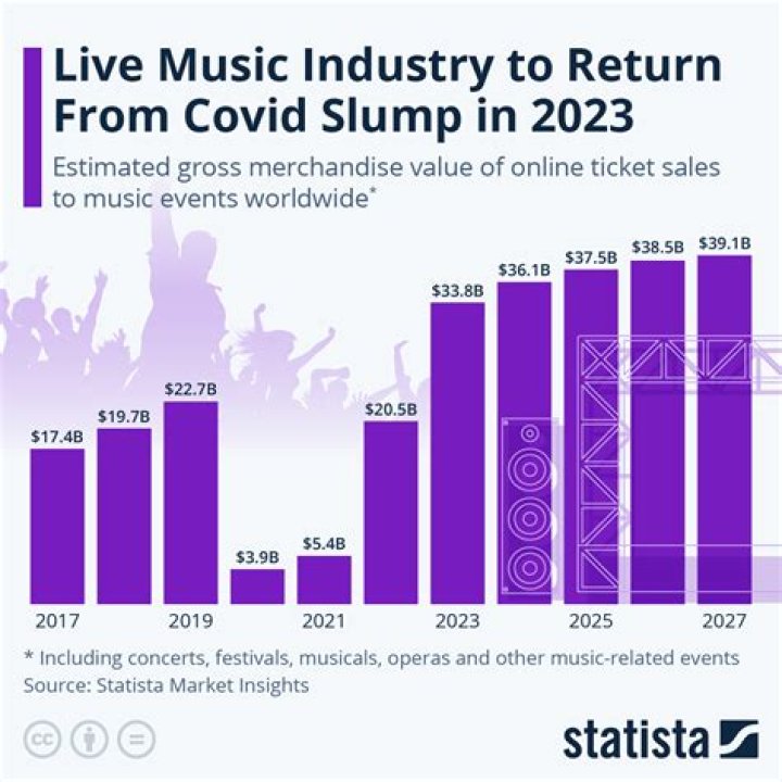 Vega Ovie: The Rising Star in the Music Industry
