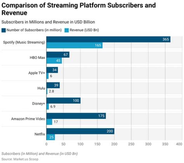 Vegamovie.nl: Your Ultimate Guide to the Movie Streaming Platform