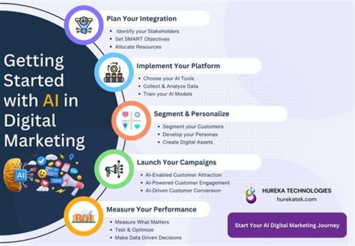 Viralkand.com: Your Ultimate Guide to Viral Content and Digital Marketing