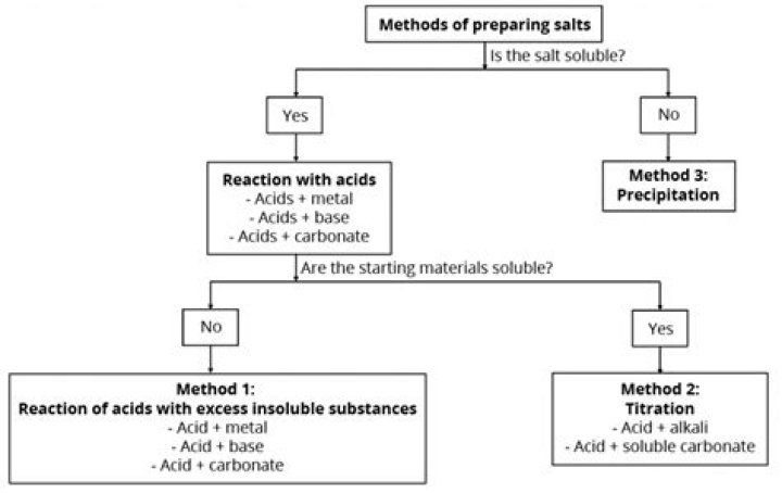 What is the Salt Method for Men? A Comprehensive Guide